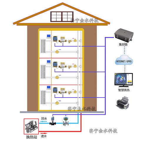 智慧环保领域相关硬件88看球nba直