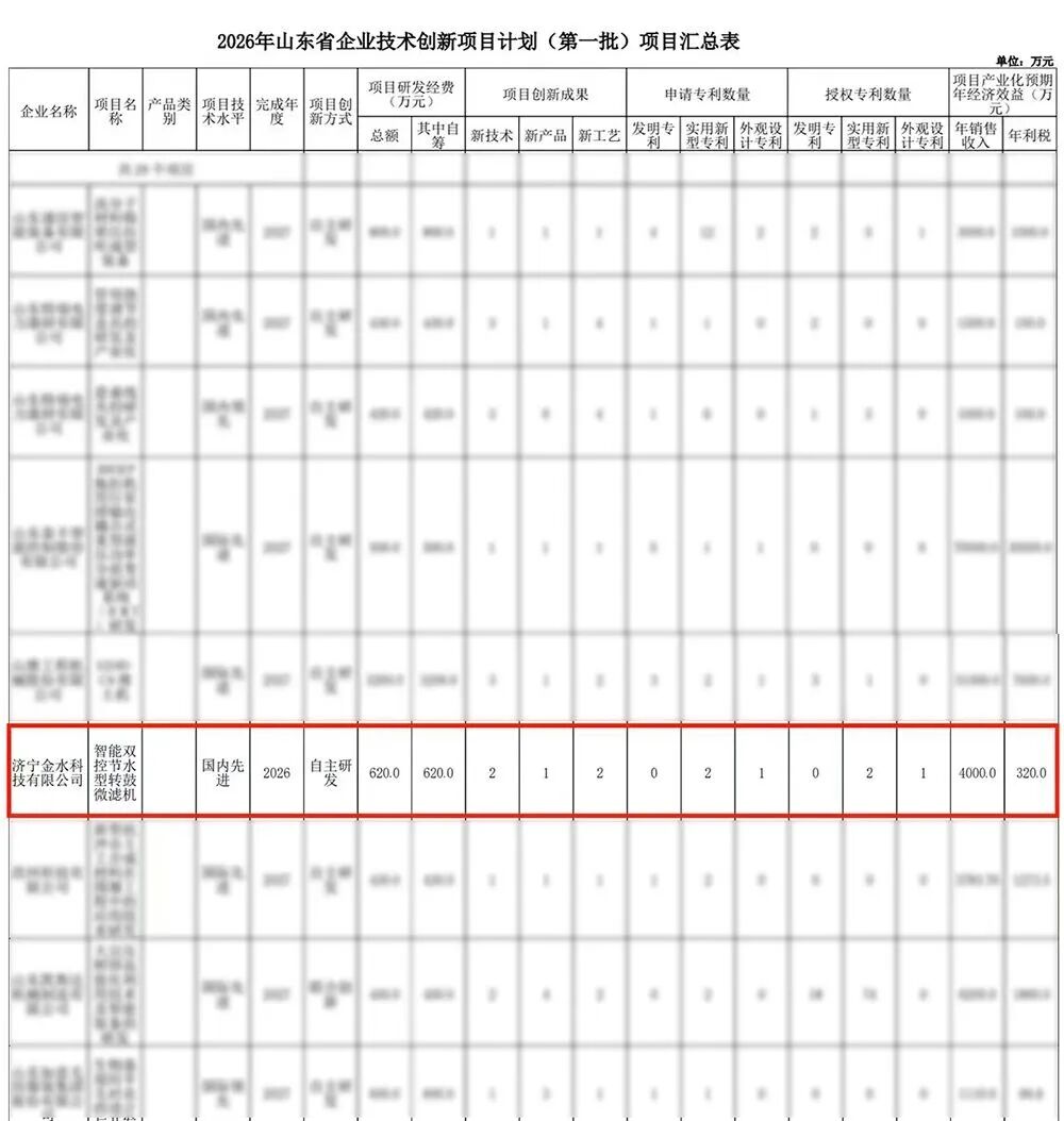 继续了解总的来说此次立项